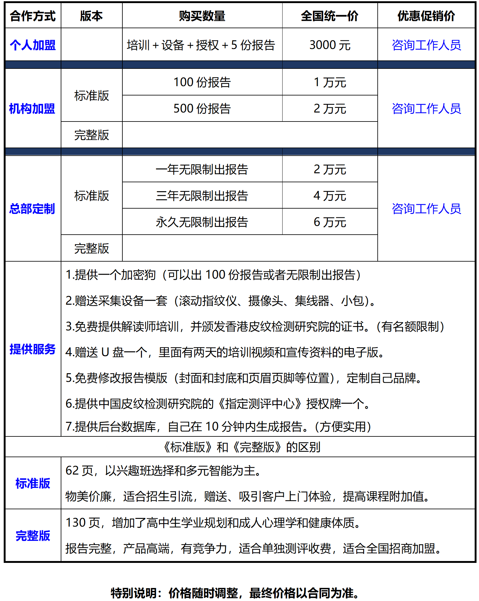 具体合作价格.png